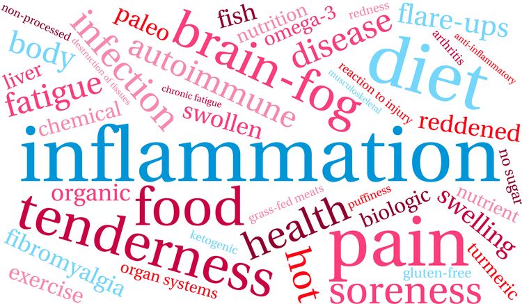 Inflammation